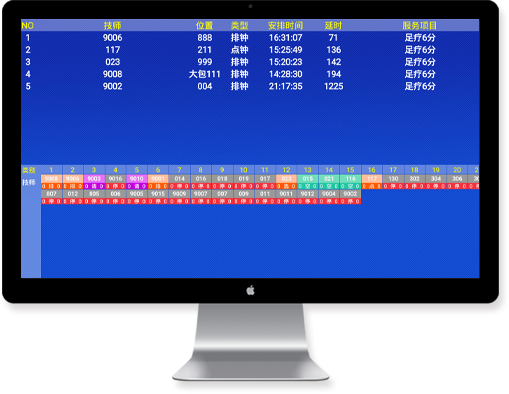 点钟宝SAAS - 智能足浴管理系统 | 足浴SaaS软件领导品牌